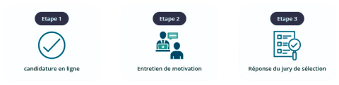 Processus d'admission GMP